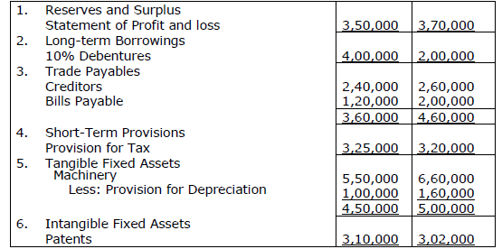 Class 12 Accountancy Sample Paper Term 2 Set B