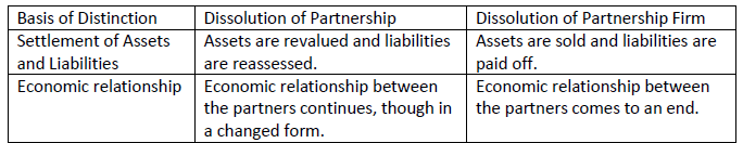 Class 12 Accountancy Sample Paper Term 2 Set B