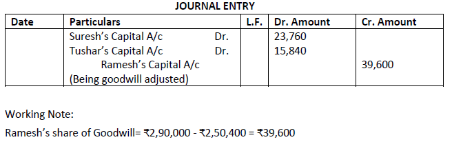 Class 12 Accountancy Sample Paper Term 2 Set B