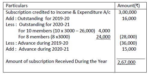 Class 12 Accountancy Sample Paper Term 2 Set B