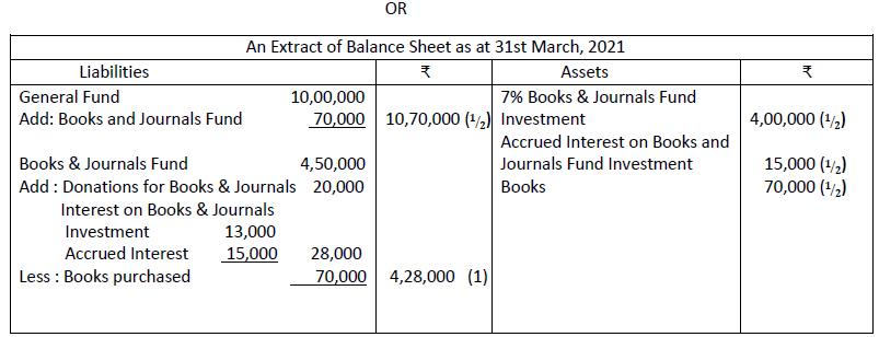 Class 12 Accountancy Sample Paper Term 2 Set B