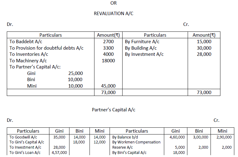 Class 12 Accountancy Sample Paper Term 2 Set B