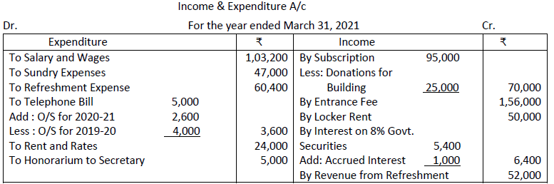 Class 12 Accountancy Sample Paper Term 2 Set B