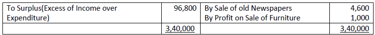 Class 12 Accountancy Sample Paper Term 2 Set B