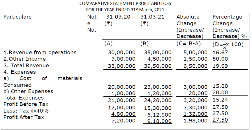 Class 12 Accountancy Sample Paper Term 2 Set B