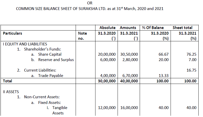 Class 12 Accountancy Sample Paper Term 2 Set B