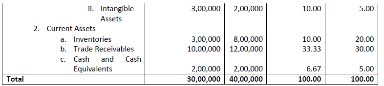 Class 12 Accountancy Sample Paper Term 2 Set B