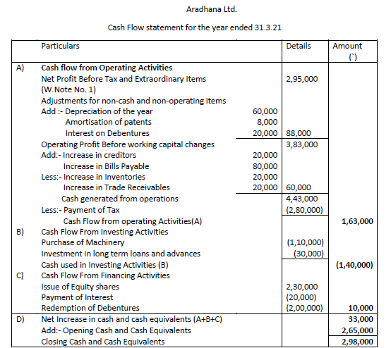 Class 12 Accountancy Sample Paper Term 2 Set B