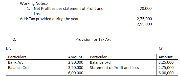 Class 12 Accountancy Sample Paper Term 2 Set B