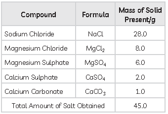 Class 10 Science Sample Paper Term 1 Set E