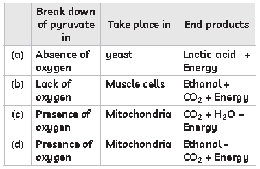 Class 10 Science Sample Paper Term 1 Set F