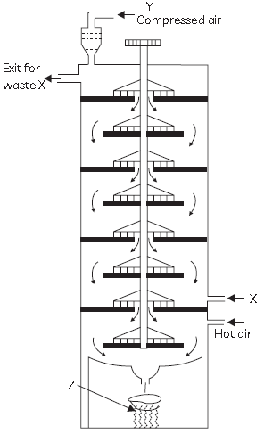 Class 10 Science Sample Paper Term 1 Set F