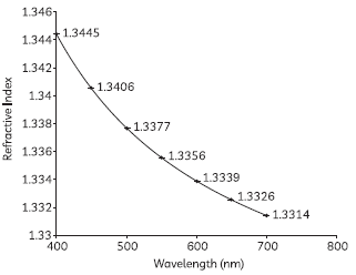 Class 10 Science Sample Paper Term 1 Set F