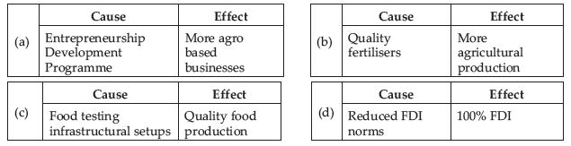 Class 10 English Sample Paper Term 1 Set C